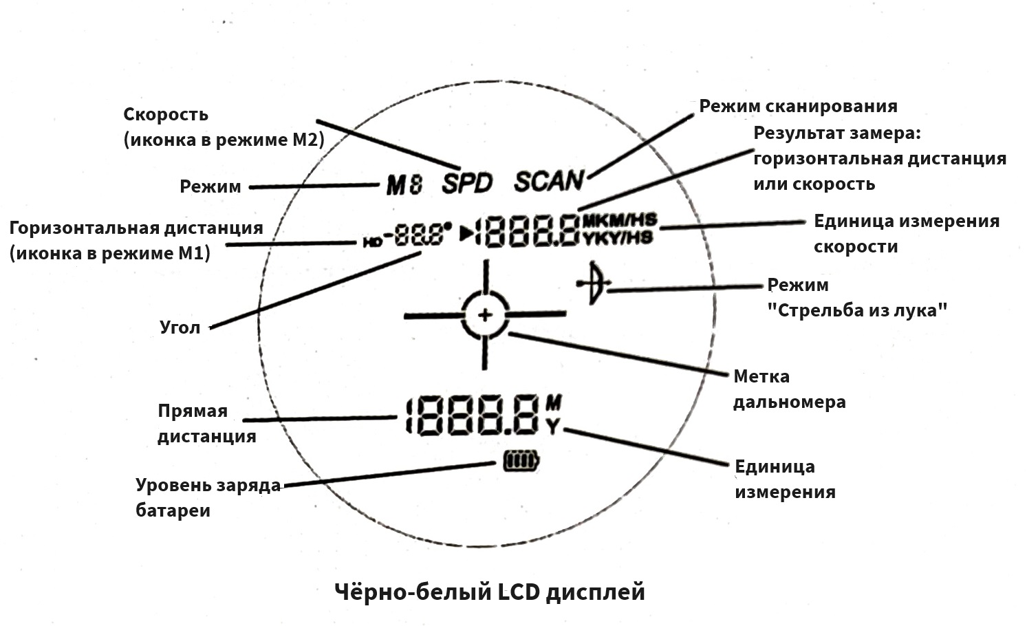 Экран дальномера STURMAN LRF 1000 HR WP